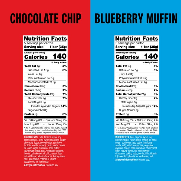Blueberry & Chocolate Chip