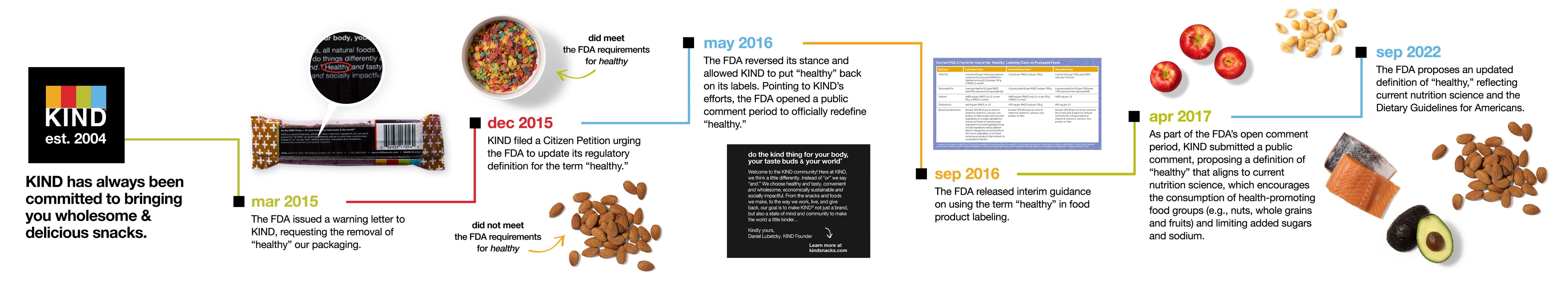 FDA Timeline png